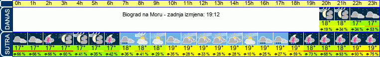 vrijeme
