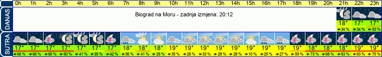 vrijeme