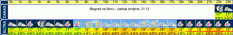 vrijeme
