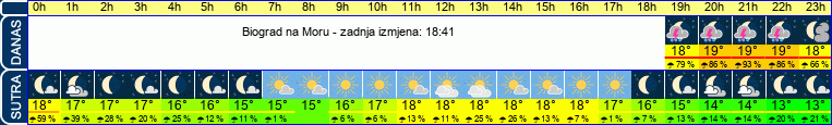 vrijeme