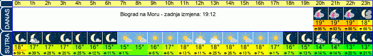vrijeme