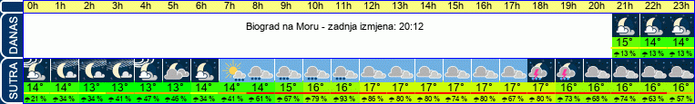 vrijeme