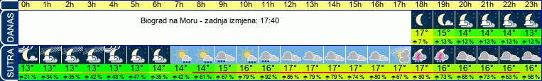 vrijeme