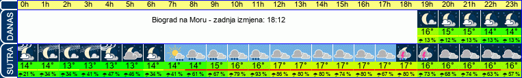 vrijeme