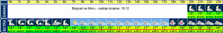 vrijeme
