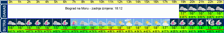 vrijeme