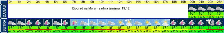 vrijeme