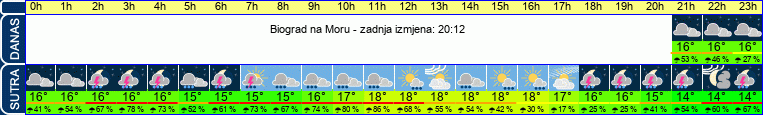 vrijeme