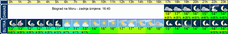 vrijeme