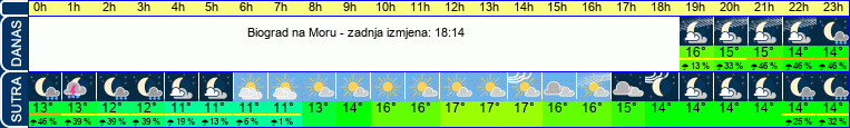 vrijeme
