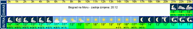 vrijeme