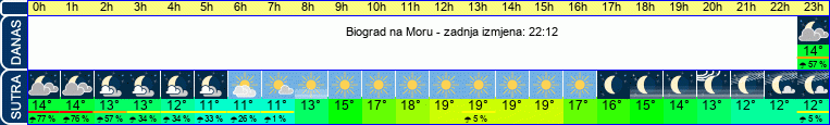 vrijeme