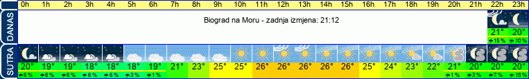 vrijeme