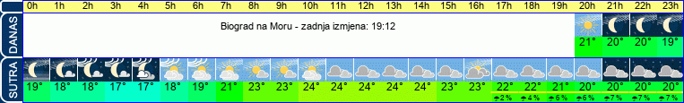 vrijeme