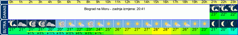 vrijeme