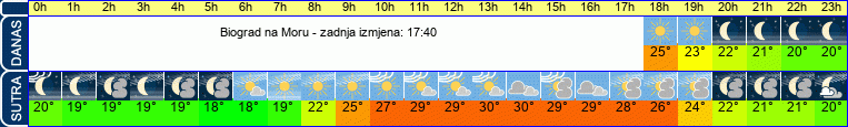vrijeme
