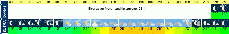 vrijeme