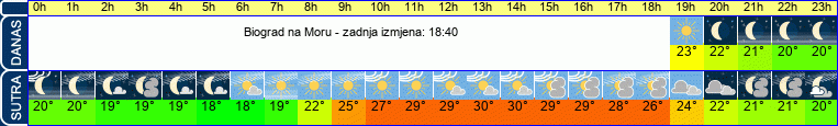 vrijeme