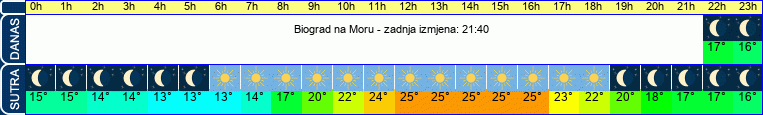 vrijeme