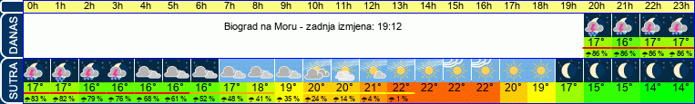 vrijeme