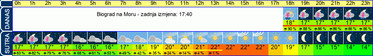vrijeme