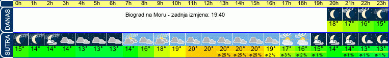 vrijeme