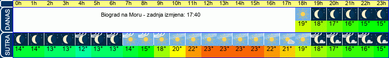 vrijeme
