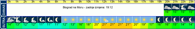 vrijeme