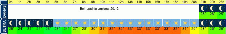vrijeme