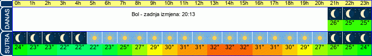 vrijeme