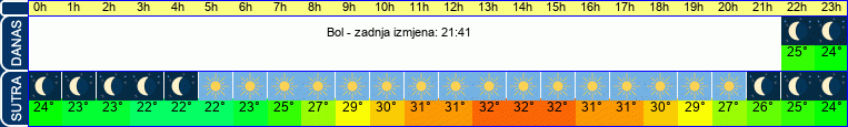 vrijeme