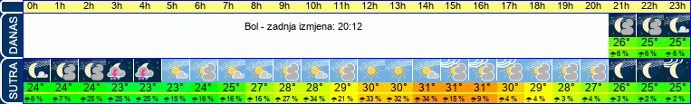 vrijeme