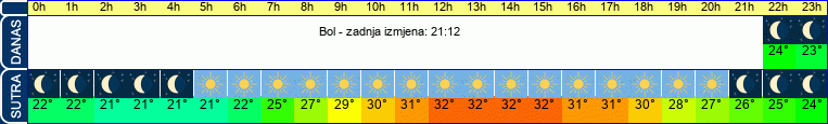 vrijeme
