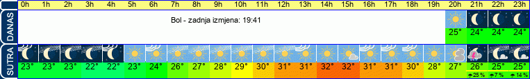 vrijeme