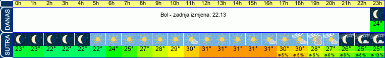 vrijeme