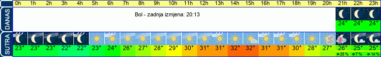 vrijeme