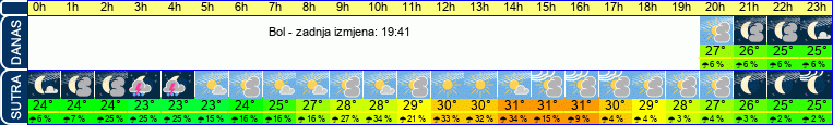 vrijeme