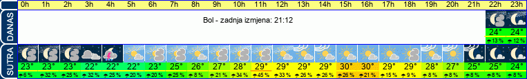 vrijeme