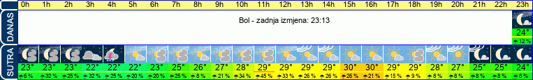 vrijeme