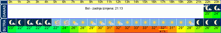vrijeme