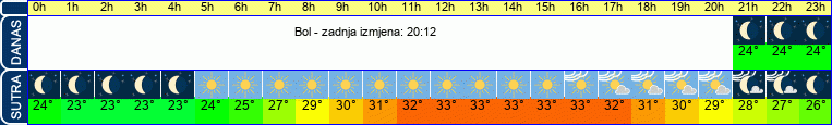 vrijeme