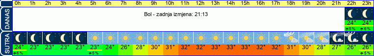 vrijeme