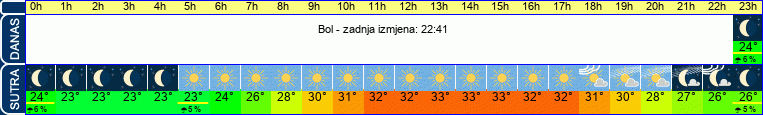 vrijeme