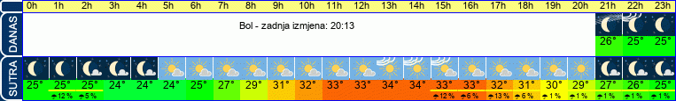 vrijeme