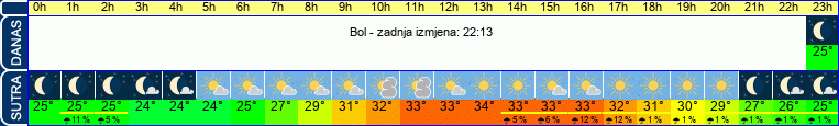 vrijeme