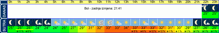 vrijeme