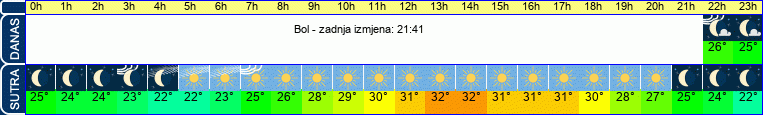 vrijeme