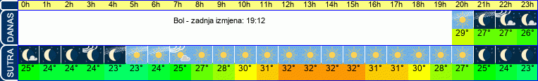vrijeme