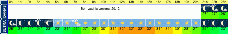 vrijeme