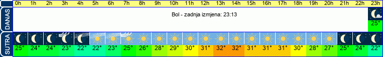 vrijeme